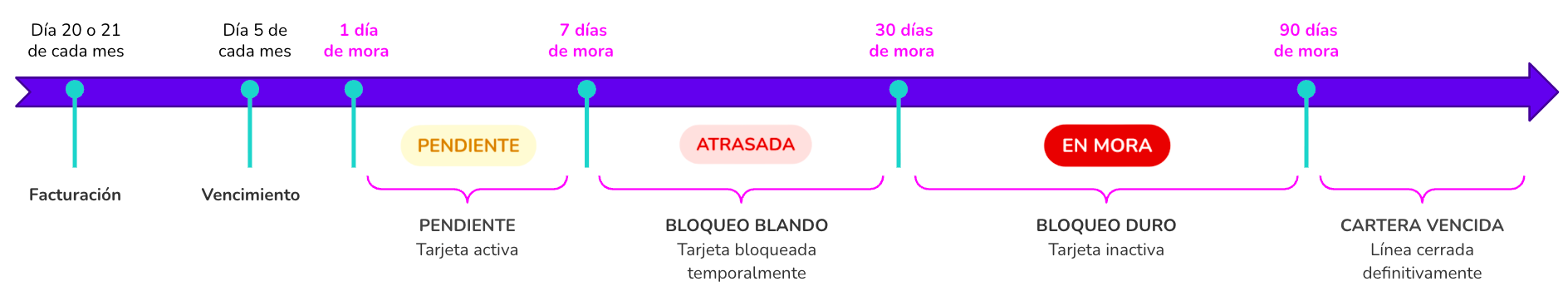 Pago_pendiente_machbank